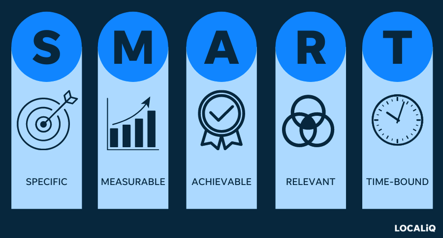 social media audit - smart goals example chart