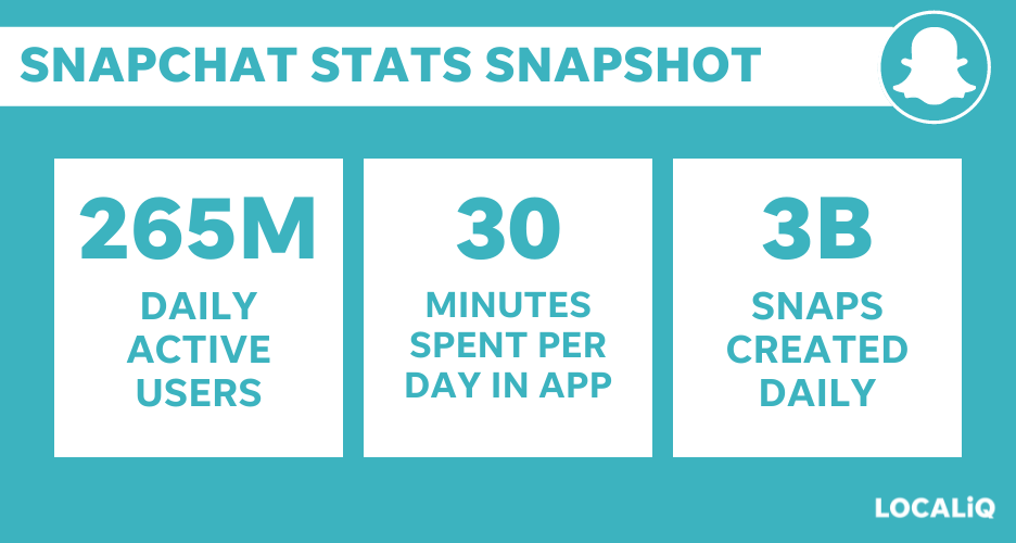 snapchat statistics snapshot