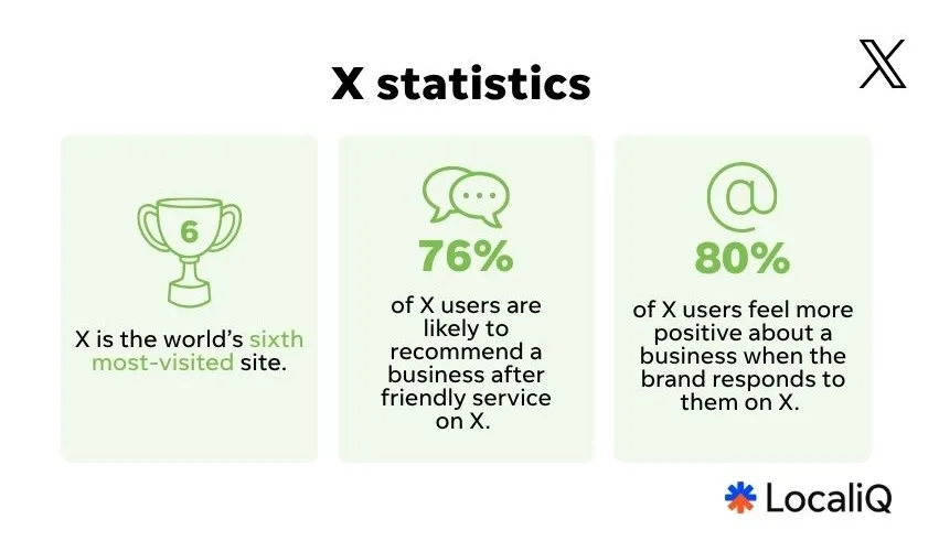 social media statistics - x