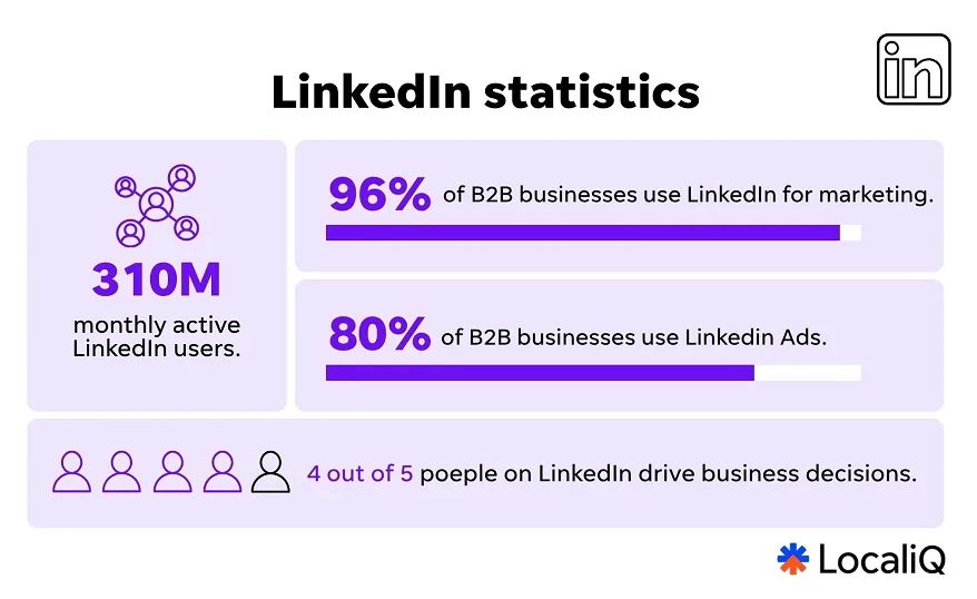 social media statistics - linkedin