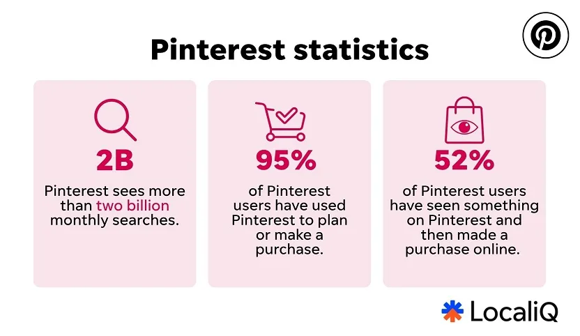 social media statistics - pinterest