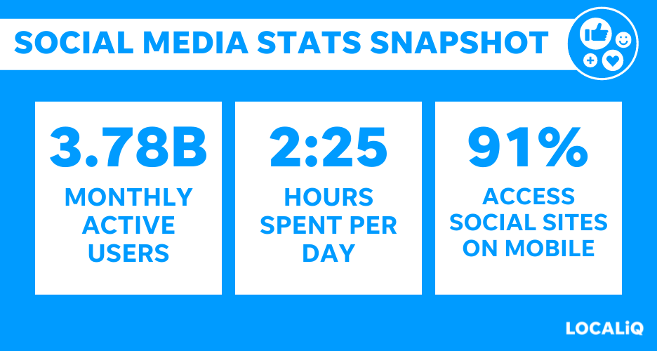 social media statistics snapshot