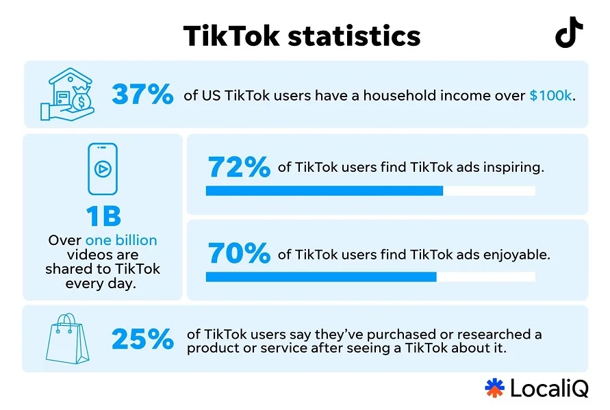 social media marketing statistics - tiktok statistics