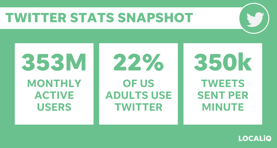 twitter statistics snapshot