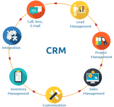 what is a good roi - manage marketing roi using a crm