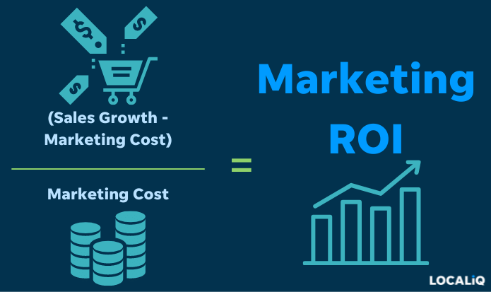 marketing metrics - visual of marketing roi formula