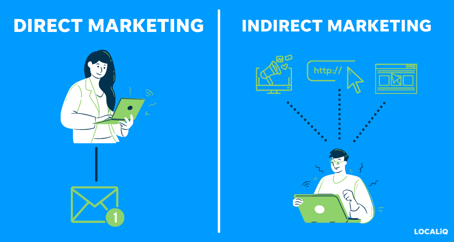 direct marketing vs indirect marketing