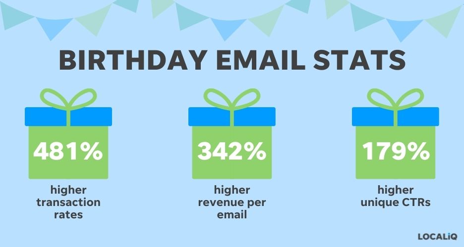 Birthday Emails: Best Practices & Tips For Emails That Convert