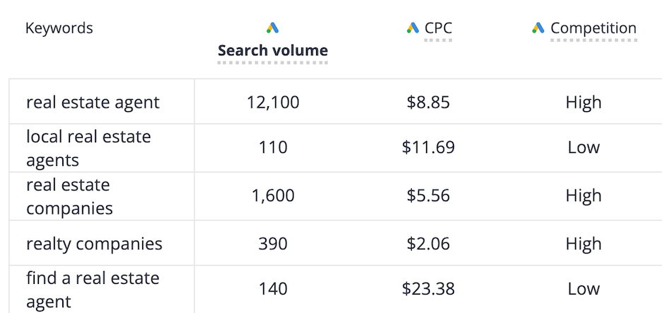 real estate seo - build local keyword list