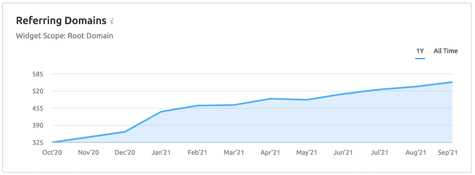 real estate seo - get high authority inbound links