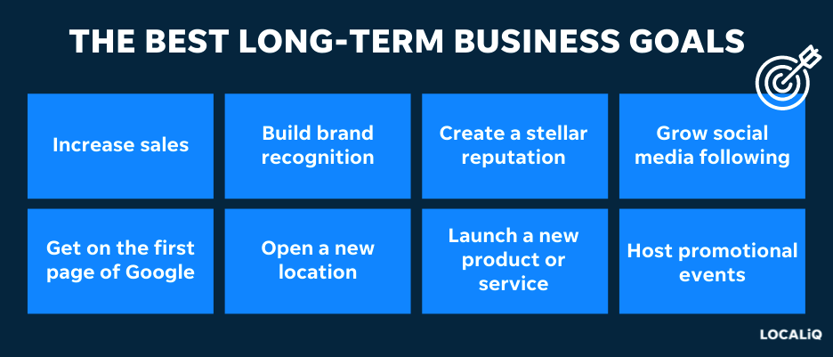 long term goals for business plan