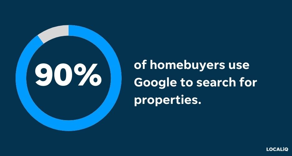 why real estate seo matters