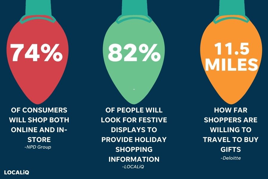 holiday spending statistics - holiday statistics for small businesses