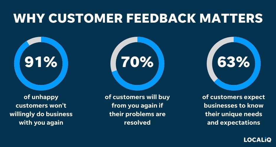 HOW TO CREATE TRUST IN YOUR MARKETING - Importance of customer feedback