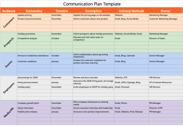 managing remote employees - example of color coded communication plan across remote groups