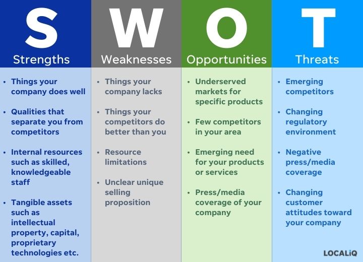 april social media holidays - example of a swot analysis that can be used to identify social media goals