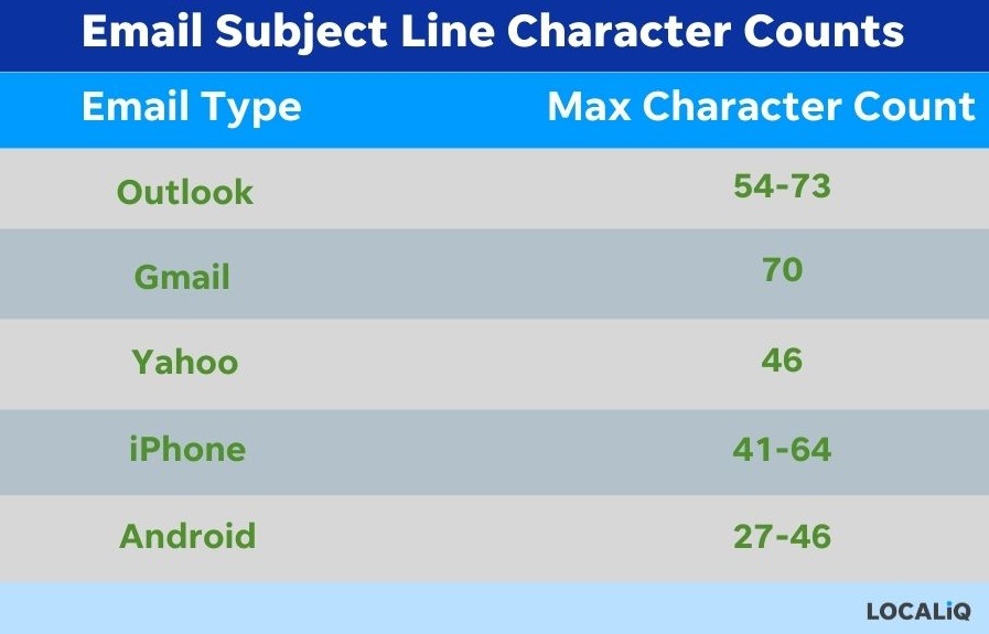 march email subject line ideas - example of email subject line character counts across devices