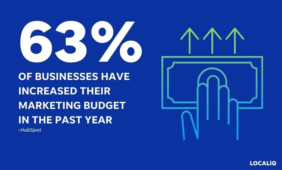 marketing budget - stat on businesses increasing their marketing budget
