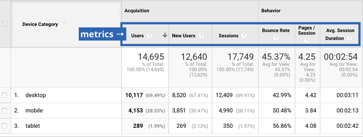 marketing-metrics-google-analytics-view-of-content-marketing-metrics-example