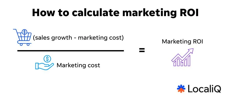 marketing metrics - marketing roi formula