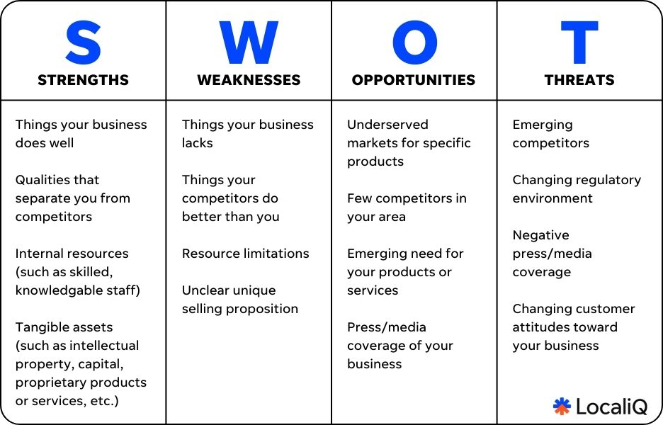 marketing swot analysis chart