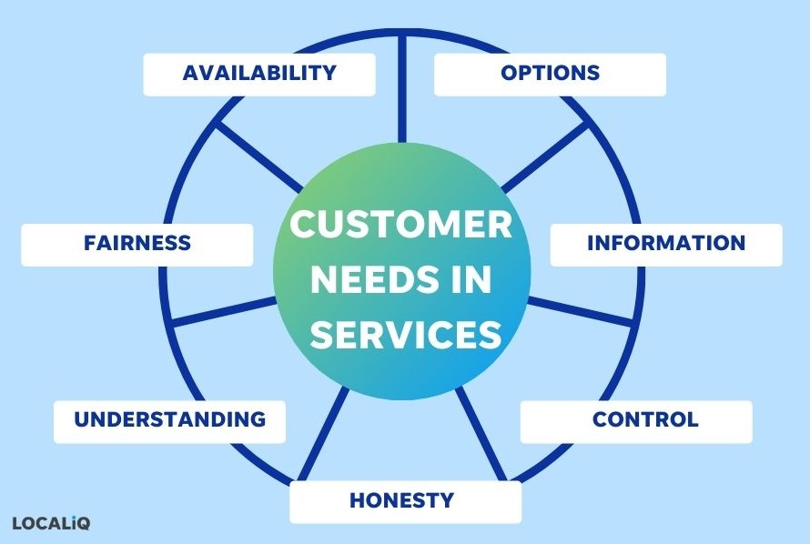 types of customer needs - customer needs in services