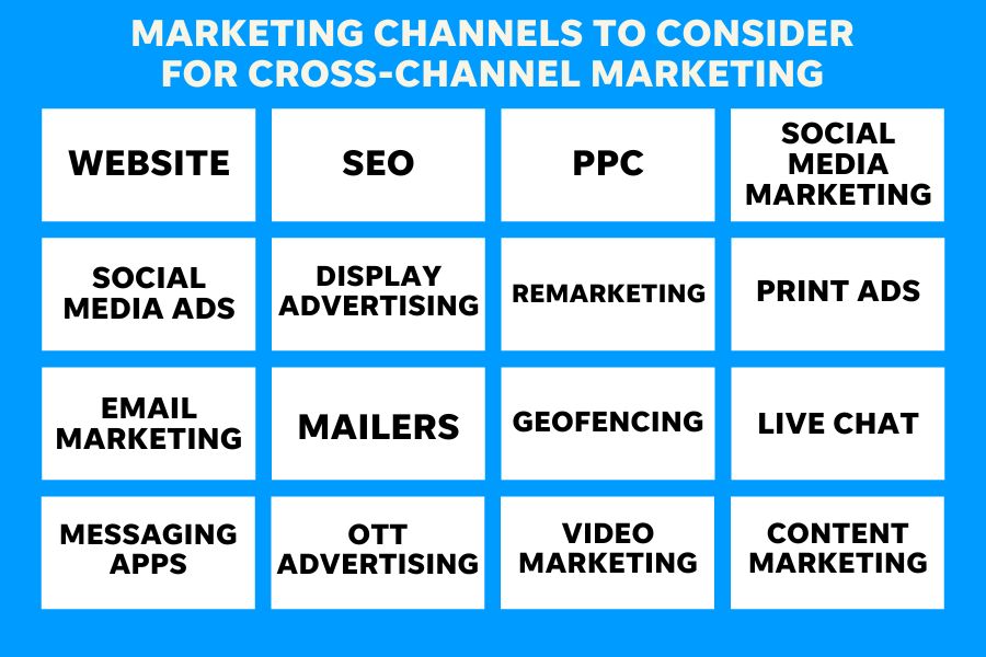 spring marketing ideas - chart of channels for cross-channel marketing