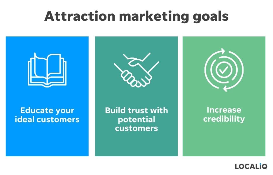 attraction marketing goals