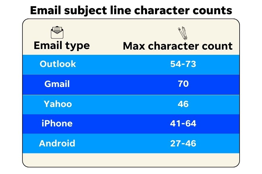 may email subject lines - chart of character counts