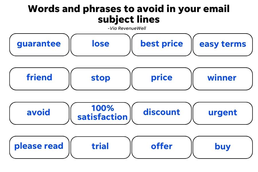 may email subject lines - spam email trigger words chart