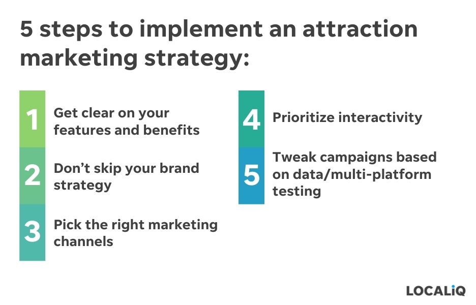 how to implement attraction marketing strategy