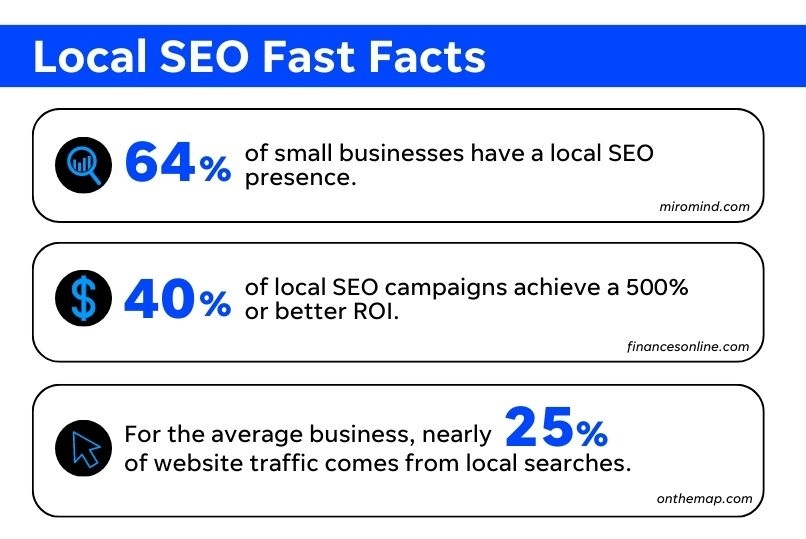 local seo statistics - infographic