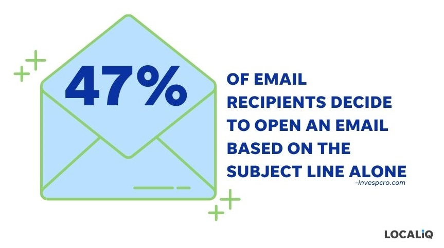 may email subject lines - people opening emails based off subject lines statistic callout