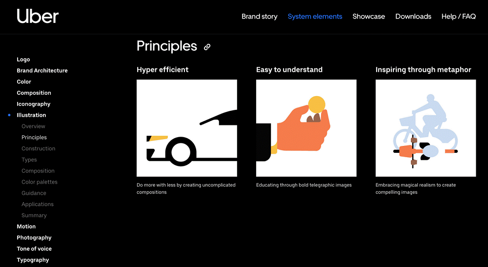 social media audit - uber brand style guide including font and styling example