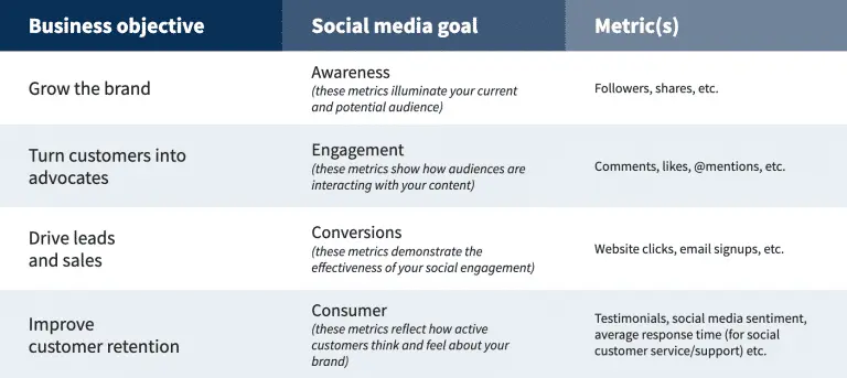 social media audit - example of social media goals