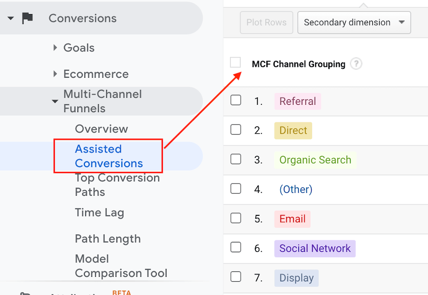 how to measure brand awareness - assisted conversions in google analytics