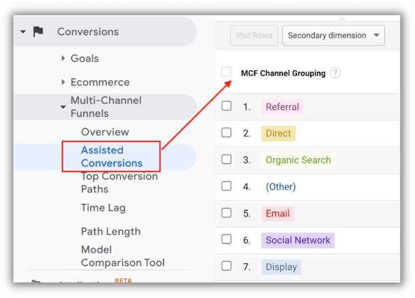 how to measure brand awareness - assisted conversions in google analytics