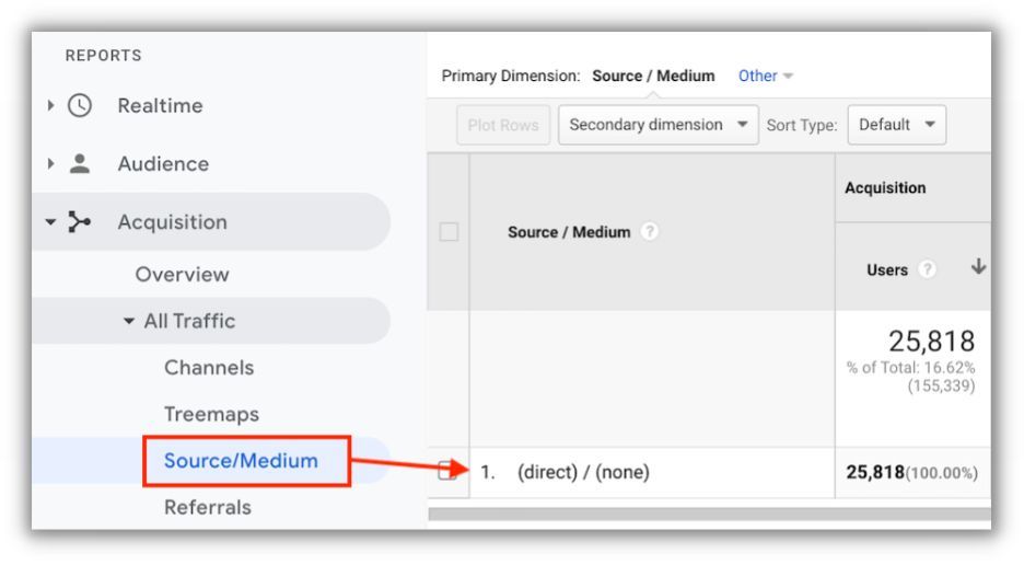 how to measure brand awareness - direct website traffic in google analytics