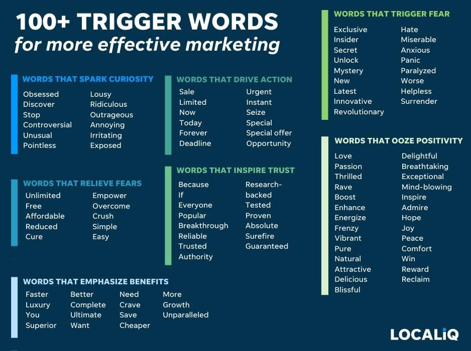 trigger words graphic with over 100 words to use in marketing copywriting