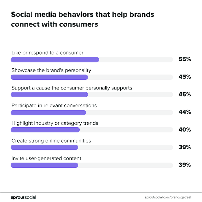 55 Effective Social Media Post Ideas To Fill Your Content Calendar