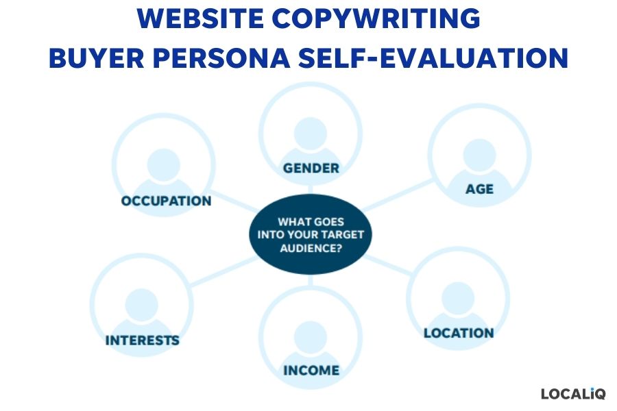 website copywriting - self evaluation graphic for buyer persona creation