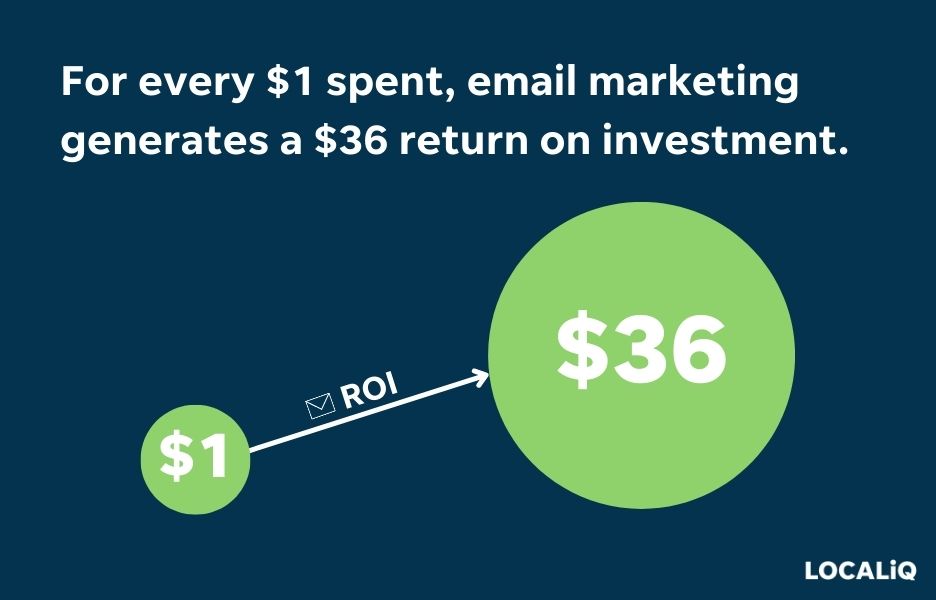 email marketing return on investment