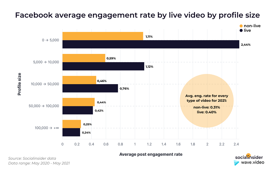 Types of Video Content That Work on Facebook - Mauco Enterprises