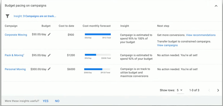 google ads tips - example from google marketing live displaying budget pacing screenshot from insights page