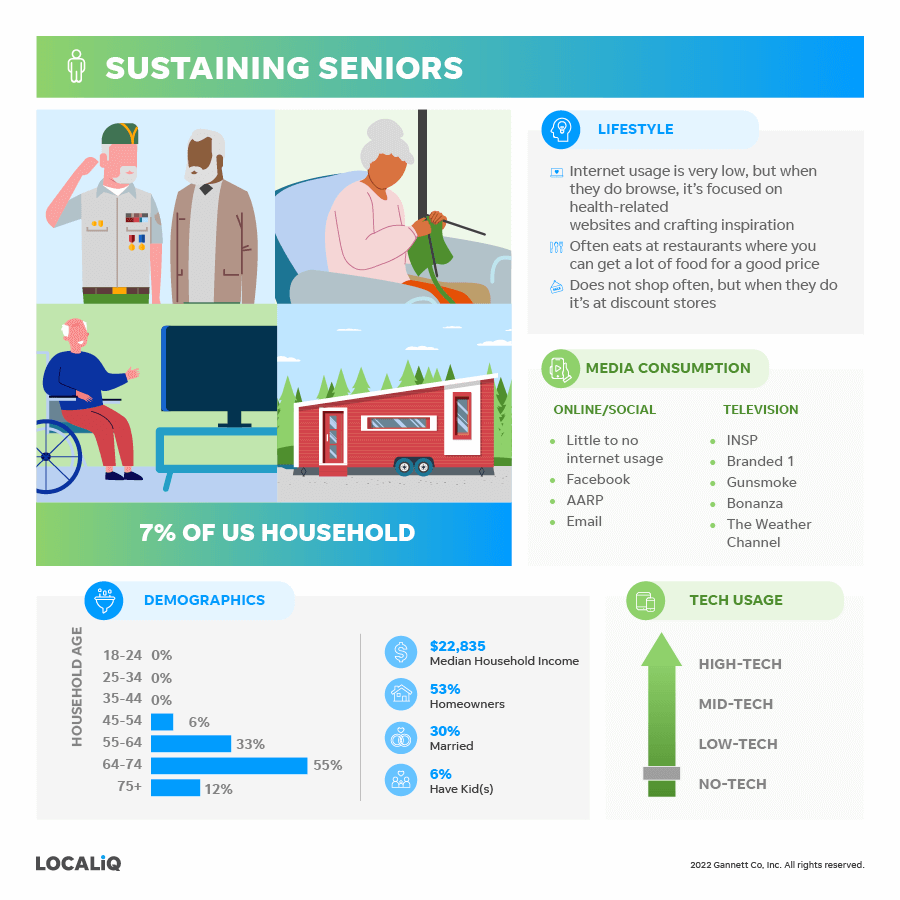 target market example - sustaining seniors