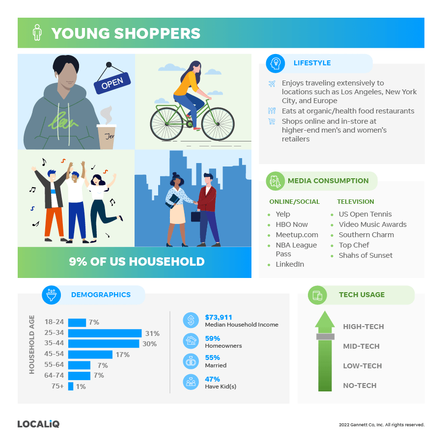 target market examples - young shoppers