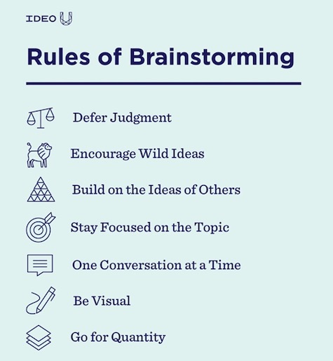 how to create brand purpose - rules of brainstorming