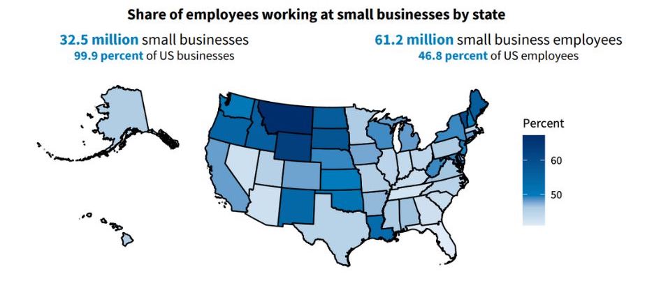 why support local businesses - make up large part of economy and jobs