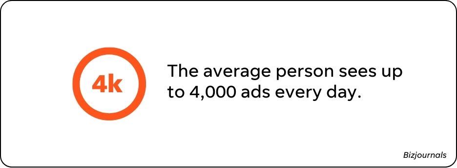 average number of ads a person sees every day