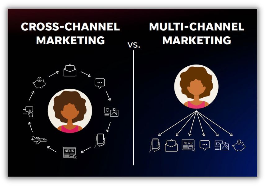 graphic that shows the difference between cross-channel marketing and multi-channel marketing